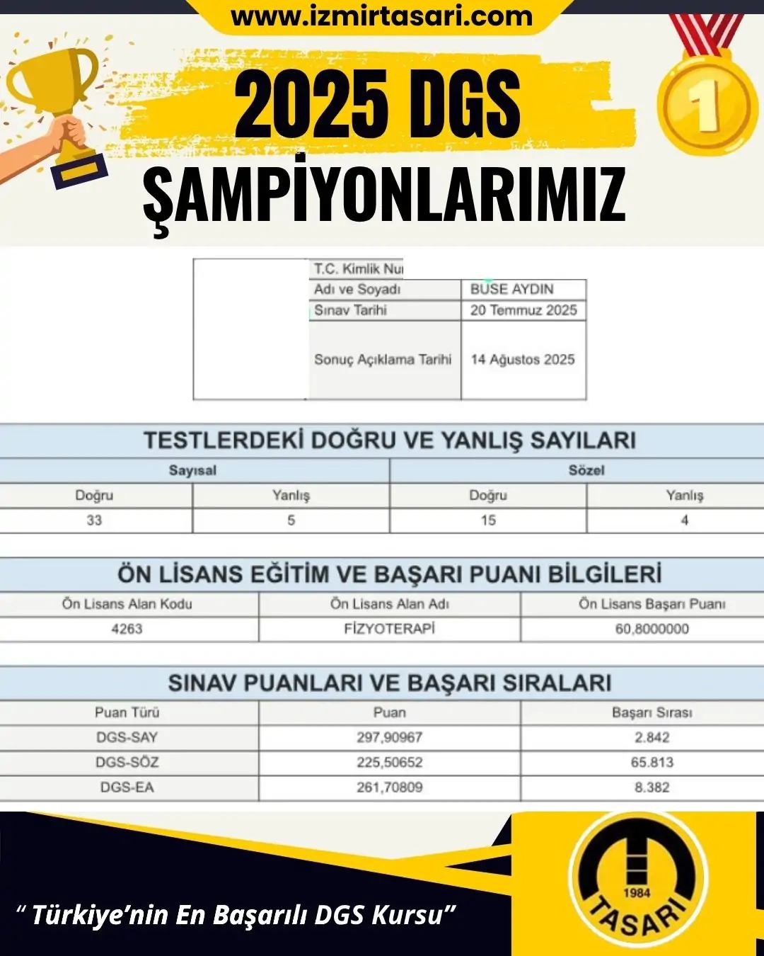 2025 DGS Şampiyonu 21